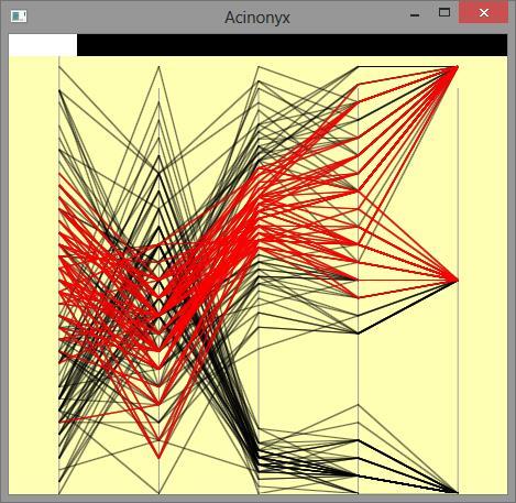 iplots alternatívák: Acynonix iplots