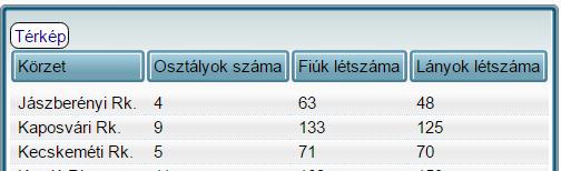 A fenti adat táblázatos formában a Táblázat funkcióval.