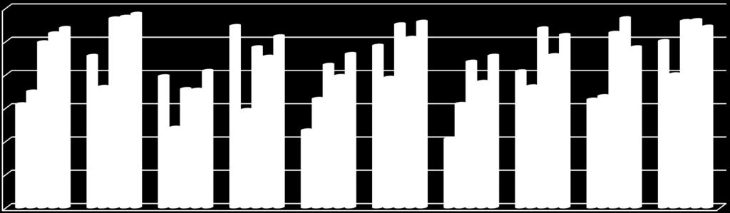 Nemzetközi Tanulmányok BA szak 2009- év hallgatói elégedettségmérés adatai 3,60 2.