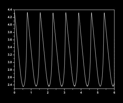 (K = 0). R = 85, d = 1500 rpm, V H = 54 mv, V 0 = V H +10 = 64 mv, T 0 = 0,79 s. A biritmicitás kialakulását ennél kicsit nagyobb, V 0 = V H + 10 = 64 mv cellapotenciál értéknél vizsgáltuk.