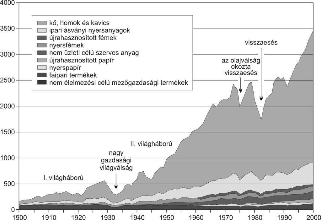 Pomázi István Szabó Elemér Anyagáramlások 2.