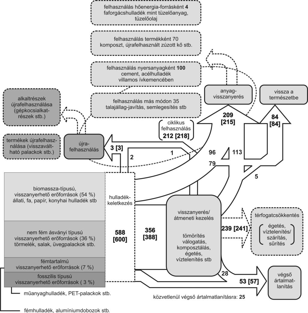 Magyar Tudomány 2006/10 Japán Japán az OECD-országok között vezetõ szerepet játszik az erõforrás-hatékonyság javításának elõmozdításában, és a XXI.