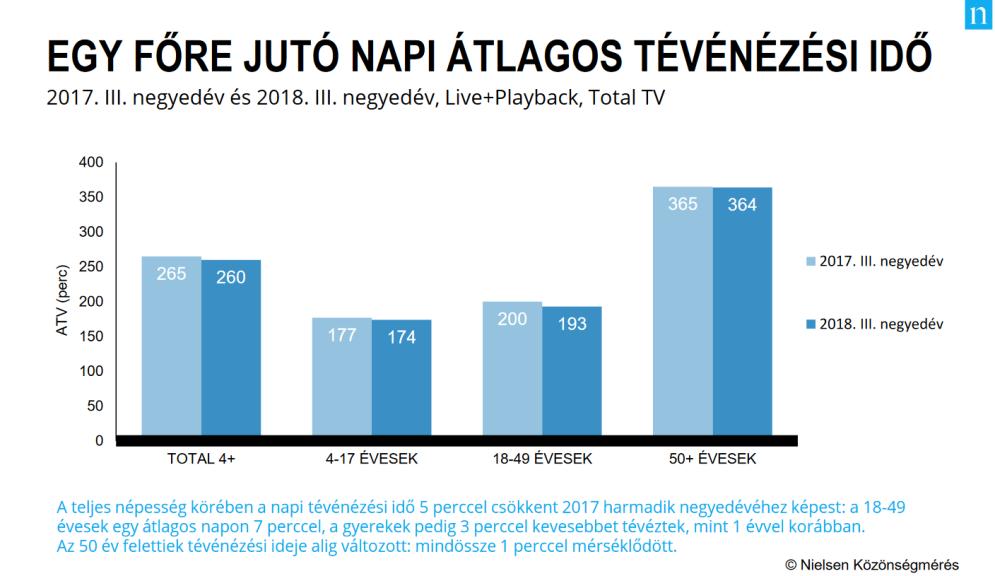 Nem akarják, hogy öregként vagy értéktelenként kezeljék őket és azokra a reklámokra rezonálnak, amelyek ezt képviselik.