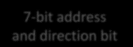 START ACK NACK STOP SDA SCL A6 A0 R/W D7 D0 7-bit address and