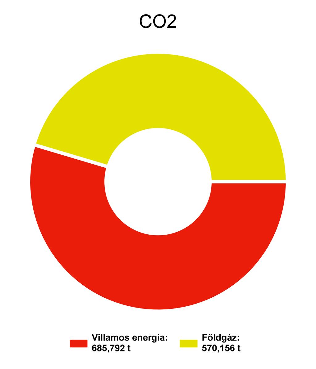 1. Energiafelhasználás és költségek alakulása 1.1 Cégadatok Cégnév ASG Kft.