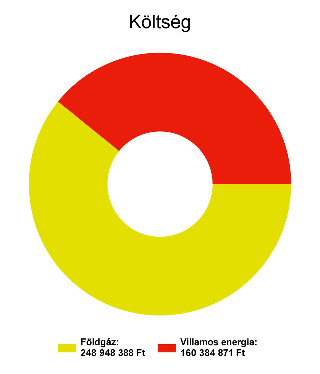 1.3 Megoszlások a bázis évben energianemenként A bázisév az az év, mely a viszonyítási alapot jelöli.