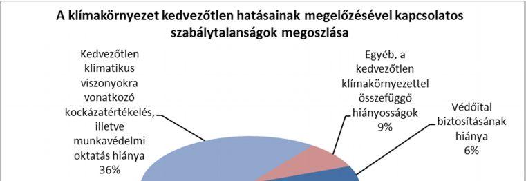 MELÉKLET 1. ábra 1.