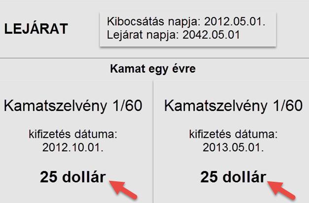 Egy kötvény az 500 000 közül A 30 év alatt Gábor évi 5%-os