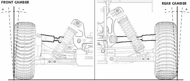 CAMBER (KERÉKDŐLÉS) Az első/hátsó kerékdőlés a felső összekötő hosszával állítható.