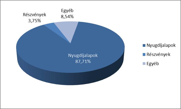 Pioneer Strategic Income Kötvény Befektetési Alap ISIN LU0162480882 Az alap a hitelviszonyt megtestesítő értékpapírok piacán