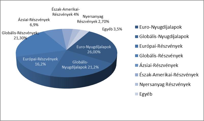 HI Topselect W Vegyes Alapok Alapja - ISIN DE0009817718 Az Alap nemzetközi vegyes típusú