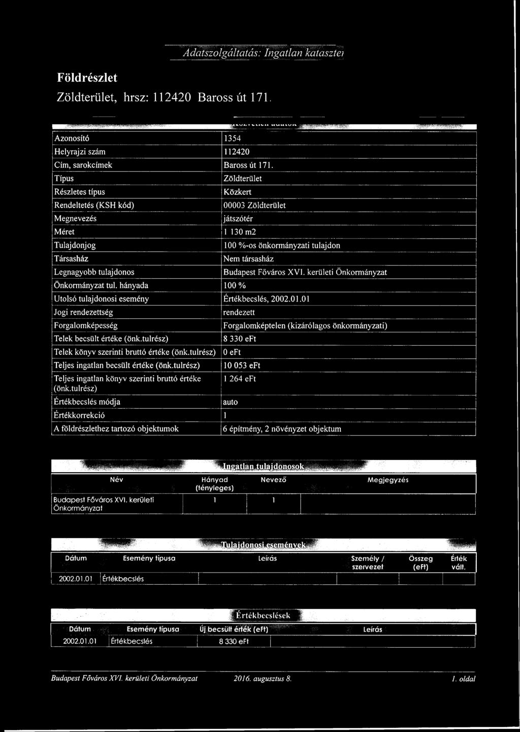 hányada 100% 100 %-os önkormányzati tulajdon Nem társasház Budapest Főváros XVI. kerületi Önkormányzat Utolsó tulajdonosi esemény Értékbecslés, 2002.01.