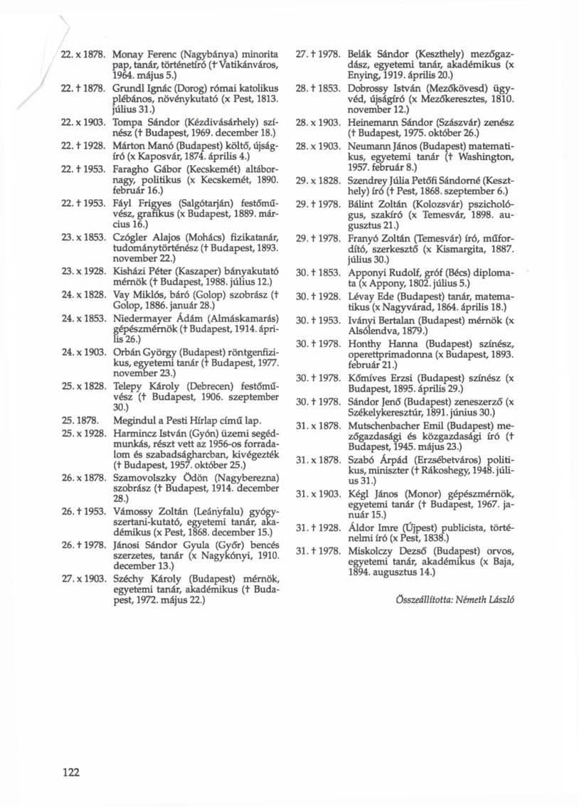 22. x 1878. Monay Ferenc (Nagybánya) minorita pap, tanár, történetíró (+ Vatikánváros, 1964. május 5.) 22.11878. Gründl Ignác (Dorog) római katolikus plébános, növénykutató (x Pest, 1813. július 31.