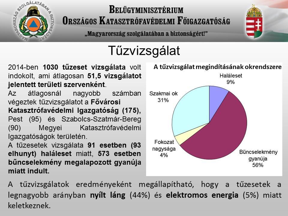 tűzvédelem