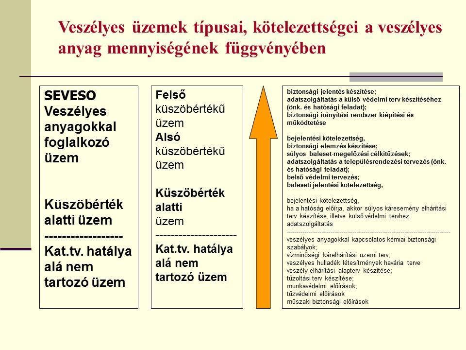 bevezetésével