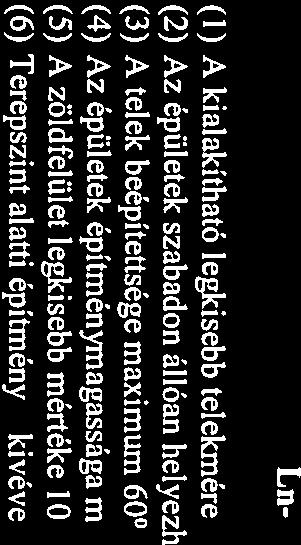 h z építmény z dott területre vontkozó övezeti előírásoknk, továbbá rendeltetése szerinti külön htósági előírásoknk megfelel, vlmint más rendeltetési hsználtból eredő sjátos htások nem korlátozzák