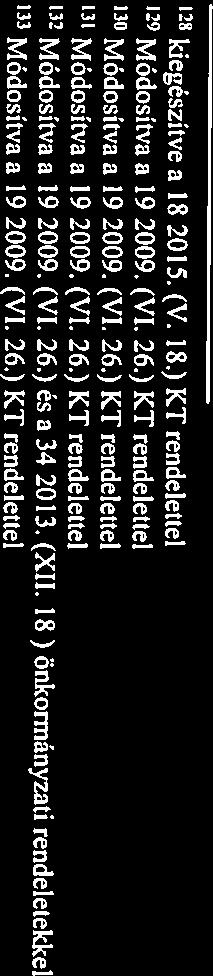 tehetséges. 3 (3) A helyi védettség ltt álló épületek jegyzékét helyi építészeti értékek védelméről szóló rendelet trtlmzz. Az építészeti értékek helyi védelméről szóló 3/2000. (II. 18.) KT.