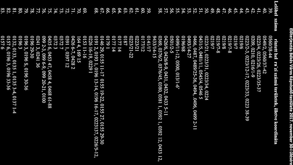 0223/2 1, 0223/3 1, 0223/34, 0224 51. 0431/5,0481/11, 0545/4. 0546/5 52. 0466, 0487, 0489/25-36, 0494,.0496, 0499/2-11 53. 0493/t4-27 54. 0196/68 55. 0499/1 1-12, 0500, 013/1-6 56. 0501/2-5 57.