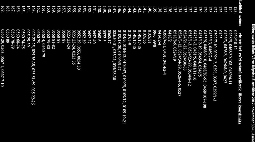 3 0 L 0% cc cc L 0 cc Ui Ui 1%) Ui Ui Ii Ui Ui L 0% L Ui 0 0% L Ui 0% L Ui 0 L I ) Ui \0 0 L -4 0 L L 0% cc 0% L L L 0% cc L L 0 cc 0 L L. -1 Ui -.3 L!