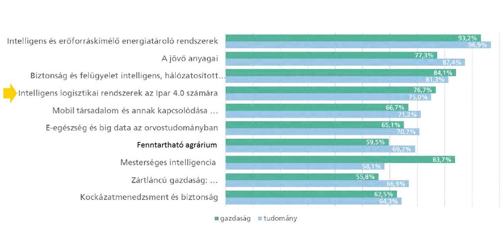 Új pozícióban