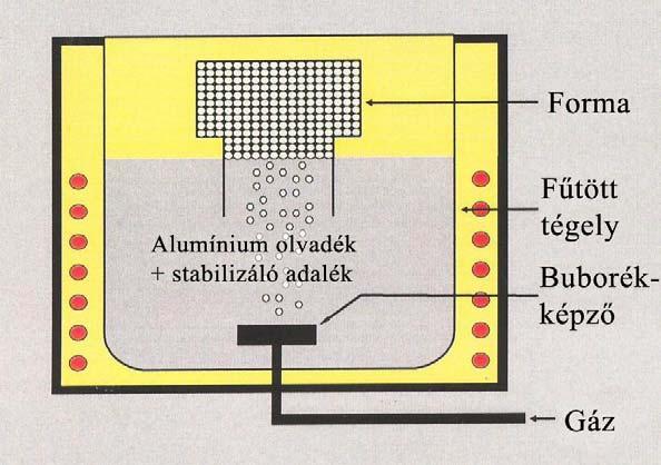 Gázátbuborékoltatás Miskolc Bécs együttműködés probléma: