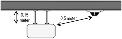 9. ábra Légcsatorna érzékelő elhelyezése légcsatorna görbületnél 10.