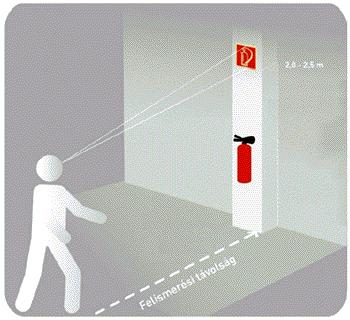 22. melléklet a 28/2011. (IX. 6.) BM rendelethez A kiürítés megengedett időtartama 1 1.