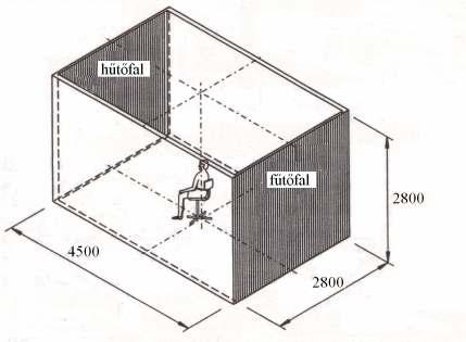 A sugárzási hőmérsékletaszimmetria és a helyiségek hőkomfortja 2.22.