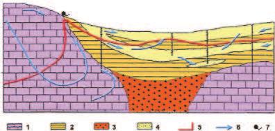 178 PRÓNAY ZSOLT et al. és eocén kőzeteivel a Dunántúli-középhegységgel közös vízrendszert képez. A kőzetekbe beszivárgó csapadékvíz a karsztban lefelé áramlik és a földi hőáram hatására felmelegszik.