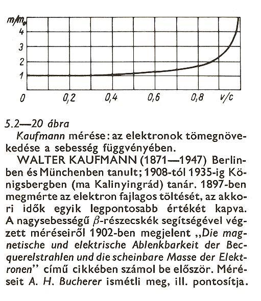 Relativisztikus dinamika a Lorentztranszformációnak megfelelő dinamika: p t F, ma F a tömeg sebességfüggővé válik.