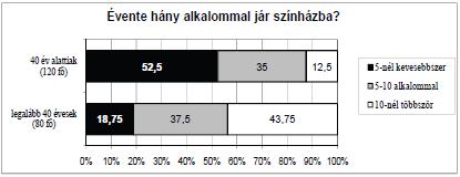 Mennyi az így keletkezett új adatsor terjedelme? (Az átlagot forintra, a százaléklábat két tizedesjegyre kerekítve adja meg!