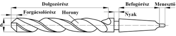 CSIGAFÚRÓK JELLEMZŐ GEOMETRIÁJA A csigafúró kétélű, határozott geometriájú szerszám. A két főélt a keresztél köti össze, a keresztél homlokszöge negatív kb.