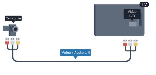Ha a videokamera csak Video (CVBS) és Audio L/R kimenettel rendelkezik, a SCART csatlakozó használatához VideoAudio L/R SCART adapterre lesz szüksége.