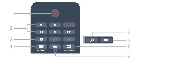 6 Távvezérlő 6.1 A gombok áttekintése Felső rész 1 SMART TV A Smart TV kezdőlapjának megnyitása. 2 Színes gombok Kövesse a képernyőn megjelenő utasításokat. A kék gomb, megnyitja a Súgót.
