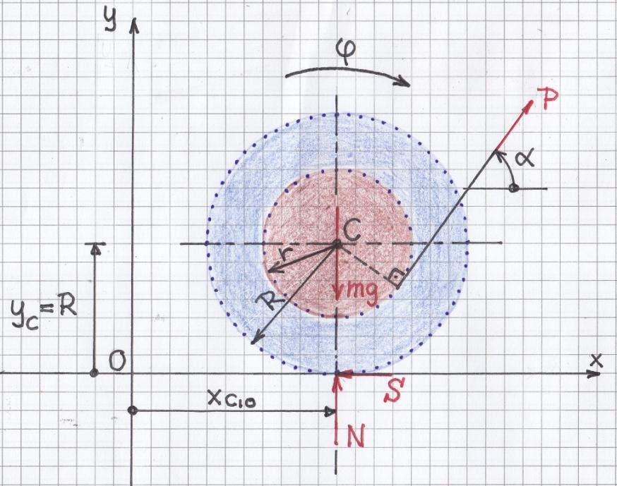 3 4. ábra Itt az orsó t = 0 időpontbeli helyzetét ábrázoltuk, a reá ható erőkkel együtt, P = konst. A síkmozgást végző orsó mozgásegyenletei az alábbiak v. ö.: [ 1 ]!