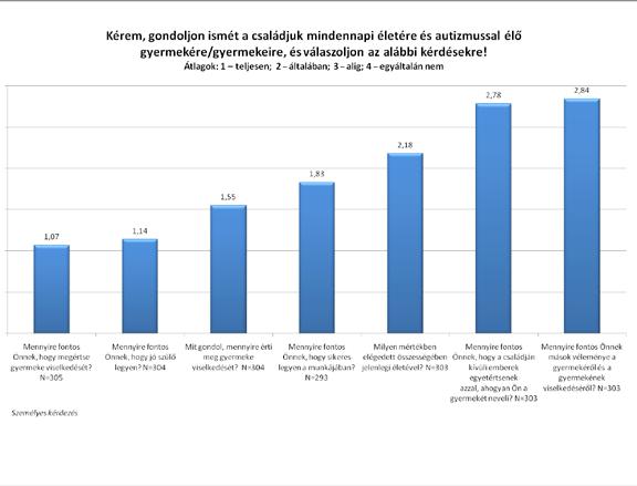 kerül előtérbe, 53 az interjúk tapasztalata szerint a szülők úgy gondolják, hogy ők különleges élethelyzetben vannak, amit nem lehet másokéval összehasonlítani.