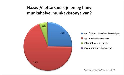 Az eltérés a különböző válaszadási hajlandóságból is származhat amellett, hogy a hivatalos és nem hivatalos munkavégzés különbsége is kiütközhet a válaszokban. 84. ábra 83.