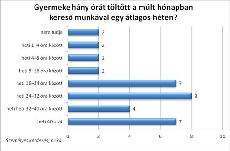 Munkavállalás, munkaerő-piaci helyzet tudom elképzelni. Maximum egy nagyon enyhe értelmi fogyatékosokról, akiket el lehet helyezni. De ilyeneket, mint ők, milyen munkára?