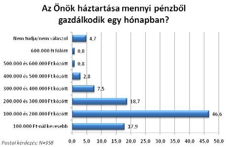 ábra A háztartásokat terhelő pluszkiadások 94.