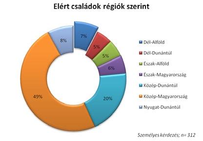 szervezet, foglalkoztató intézmény) keresztül szerveződtek a fókuszcsoportok.