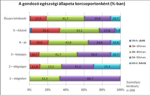 Diagnózistörténet, szubjektív észlelés, 19 terápiák A gyanú Felmérésünk eredményei azt mutatják, hogy a gyerekek 76%-ánál 0 3 éves kor között veszi észre környezetük a szokatlan fejlődés vagy