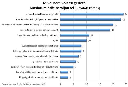 Az autizmussal élő személy intézményi ellátottsága Ilyen gyereknek jár, hogy ott legyen mellette az anyuka. Keressék meg azt a lehetőséget, módot, hogy bent maradhasson az anyuka.