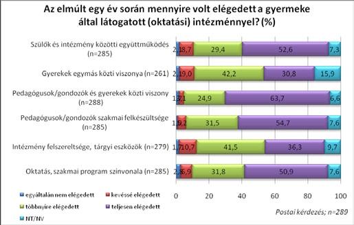 jár. Később többeknek nehezen megy például az óvoda után az általános iskola megtalálása, de a szülők többnyire addig keresnek, amíg kielégítőnek nem találják a helyzetet.