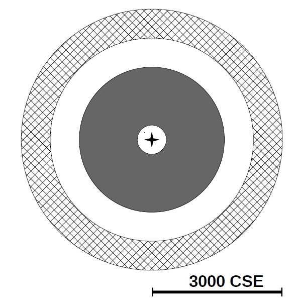3.5 Porképződés a vizsgált szupernóvák környezetében 17. ábra. Az SN 2004dj geometriai modellje a 850.