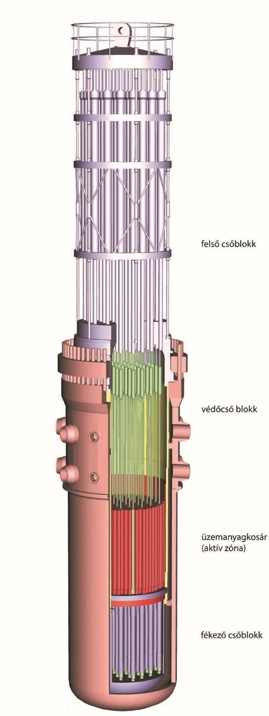 Primer kör Részei: 1. Atomreaktor 2. Keringtető hurkok és szivattyúk 3. Gőzfejlesztők hőátadó csövei 4.