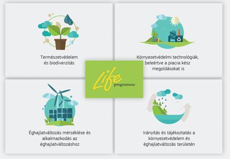 Környezetvédelmi alprogram Környezet és erőforrás hatékonyság Természet