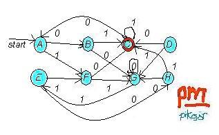 Pumpáló lemma (Pumping Lemma) Elmélet: Minden reguláris nyelvhez létezik egy olyan n L természetes szám, hogy ha w L és w n L akkor w felbontható egy w = uvz szorzatra, amelyben 1 uv n L és w (i) =