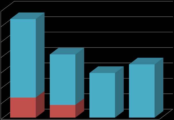 TOP-1.4. intézkedés Veszprém megye Területfejlesztési Programja önálló intézkedés keretében foglalkozik a lakosság életminőségének javításával.