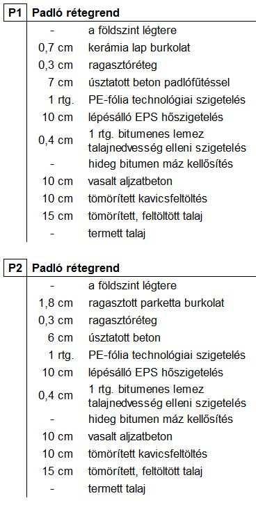 1,02 28 2, 39 26 5 3,61 Tervezett metszetek É-04 +2,65-0,28-0, -1,00-1,30 30 30 P 3 F1 M1 P1 T1 1,18 +2,99 +2, -0,28-0, -1,30 +6,68 +2, -0,25-0, -1,30 70 32 28 2, 39 26 5 3,43 Telekhatár A fedélszék