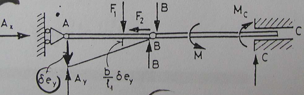 Példa b; b F b A δ e + F δ